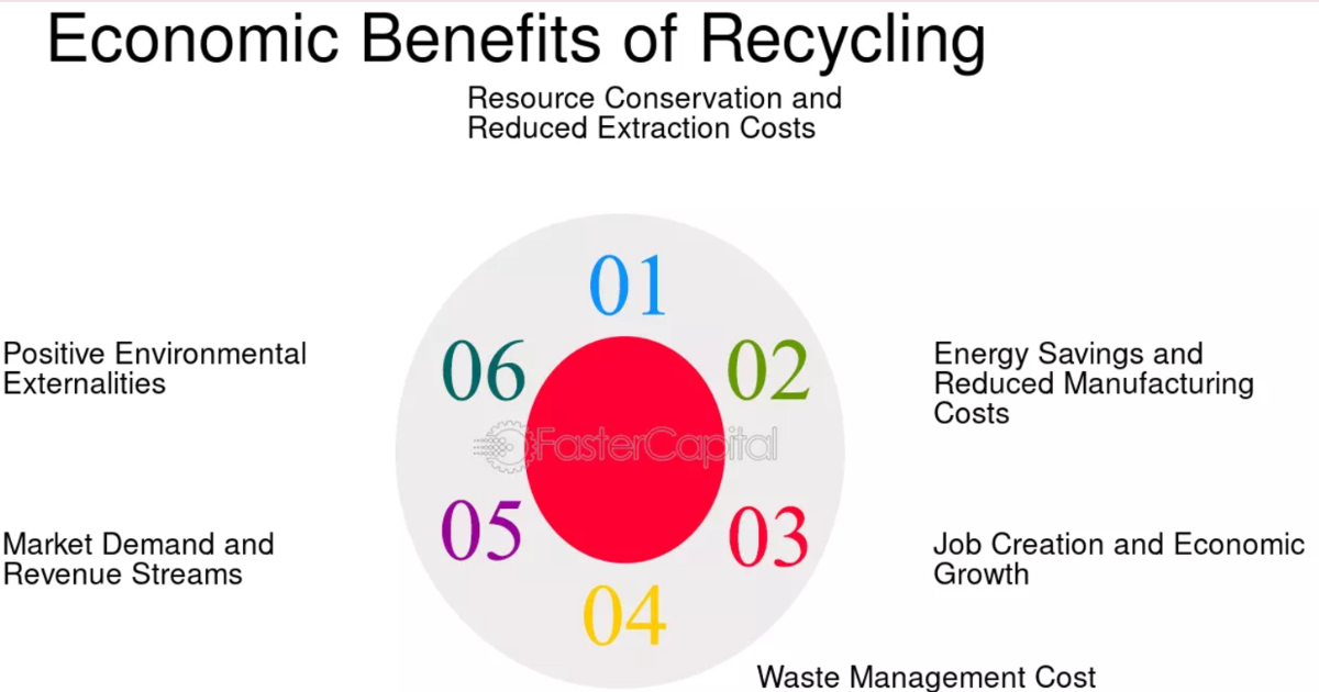 Economic Benefits of Metal Recycling