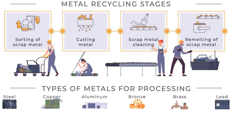 Ferrous and Non-Ferrous